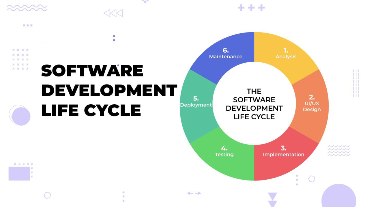 What is software development life cycle (SDLC)? The most popular SDLC models